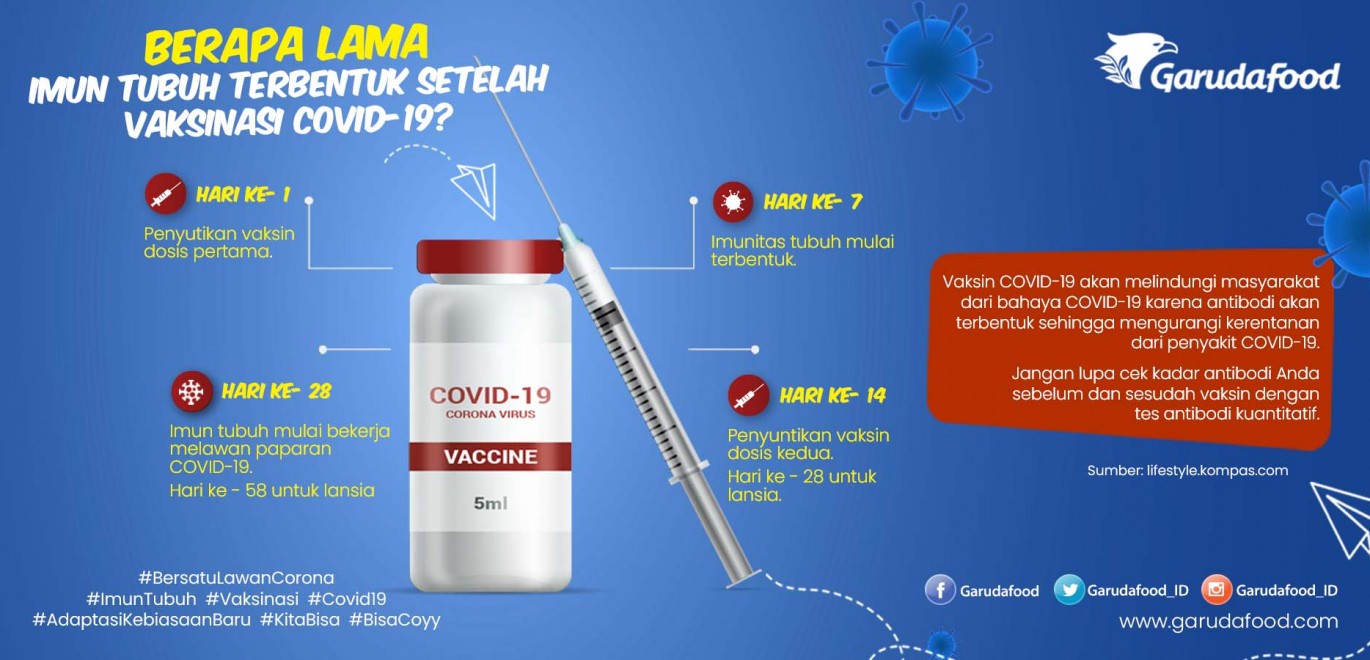Berapa Lama Imun Tubuh Terbentuk Setelah Vaksinasi COVID-19?
